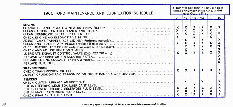 1965 Ford Owners Manual Page 45